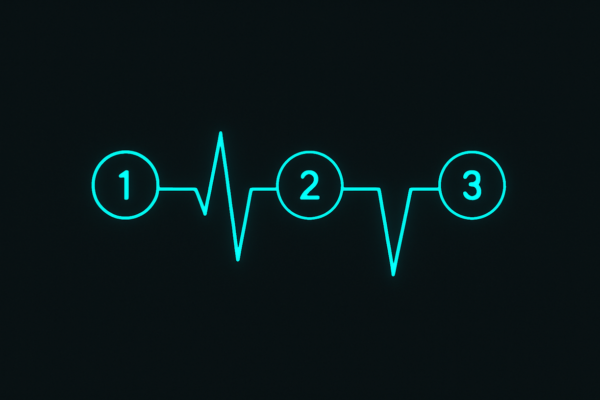 Diagrama simple con trazados tipo cardiograma mostrando los 3 pasos del proceso